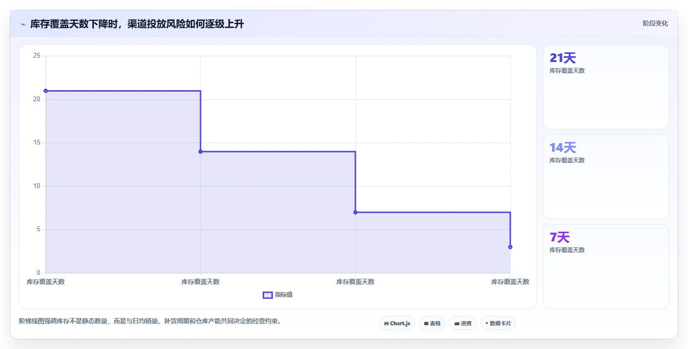 电商管理应用思路：围绕多平台经营拆解指标体系