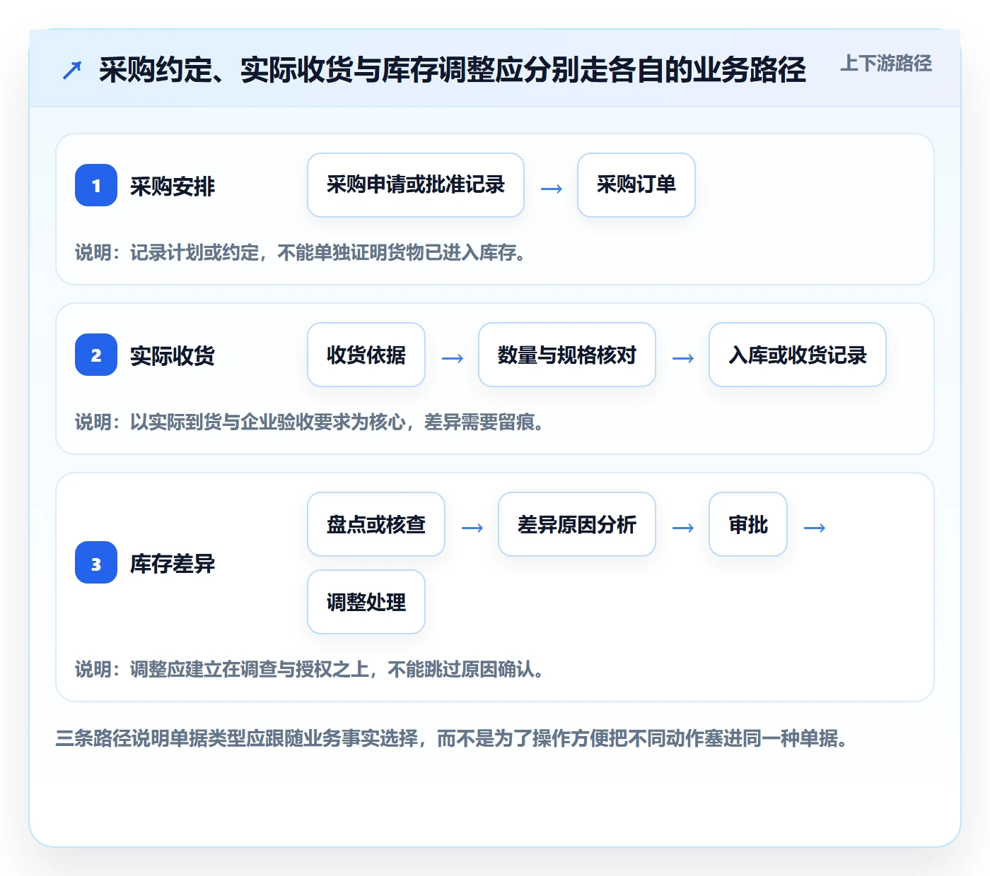 erp数据录入使用技巧：单据规范对应的新手避坑方法