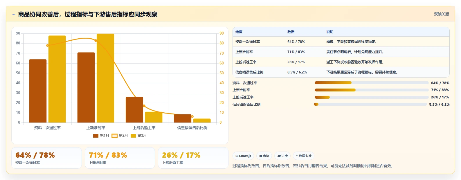 电商管理实践指南：商品管理的团队协同怎样更有效