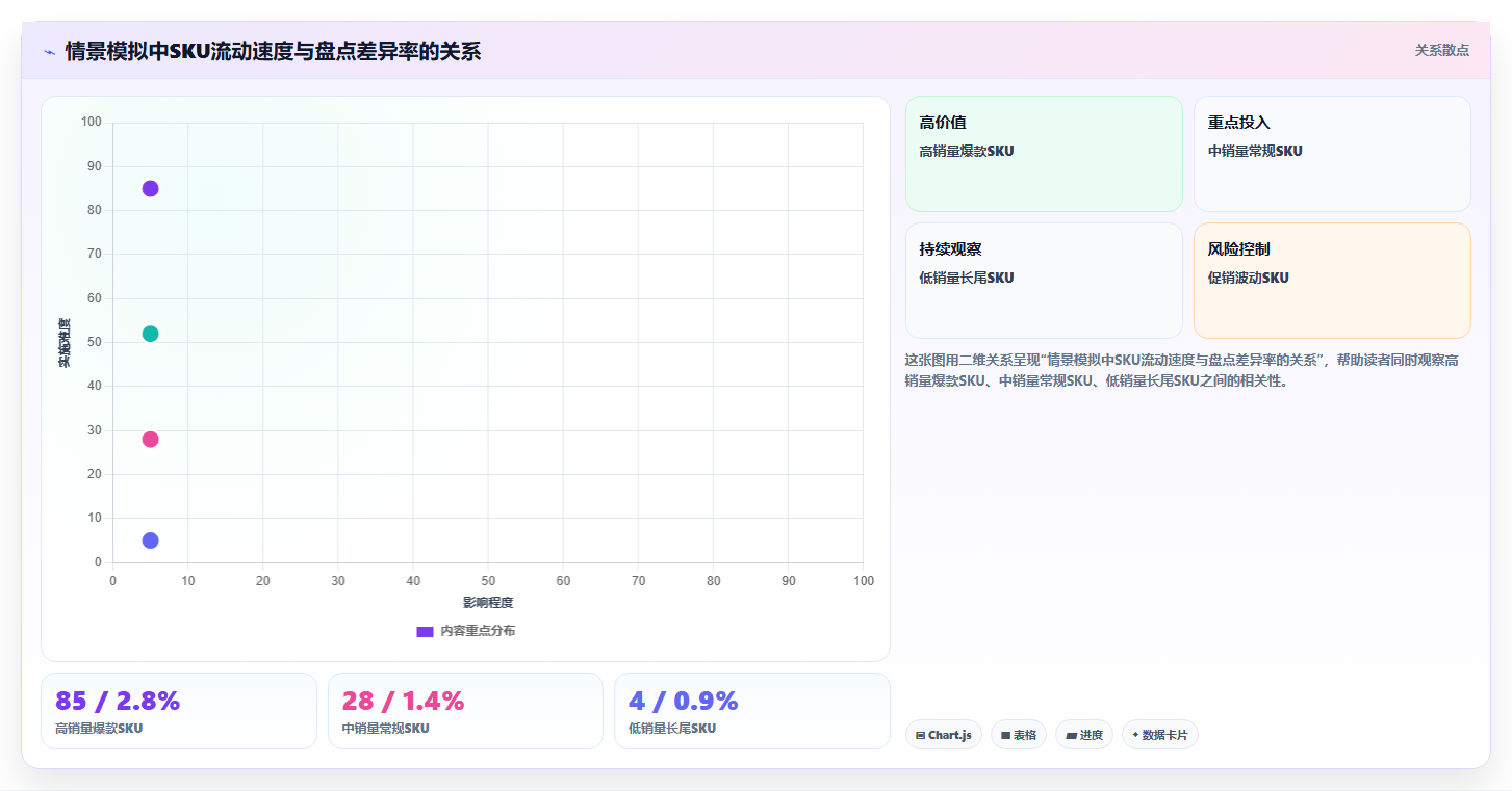 想做好电商库存，先掌握选型方法中的盘点管理