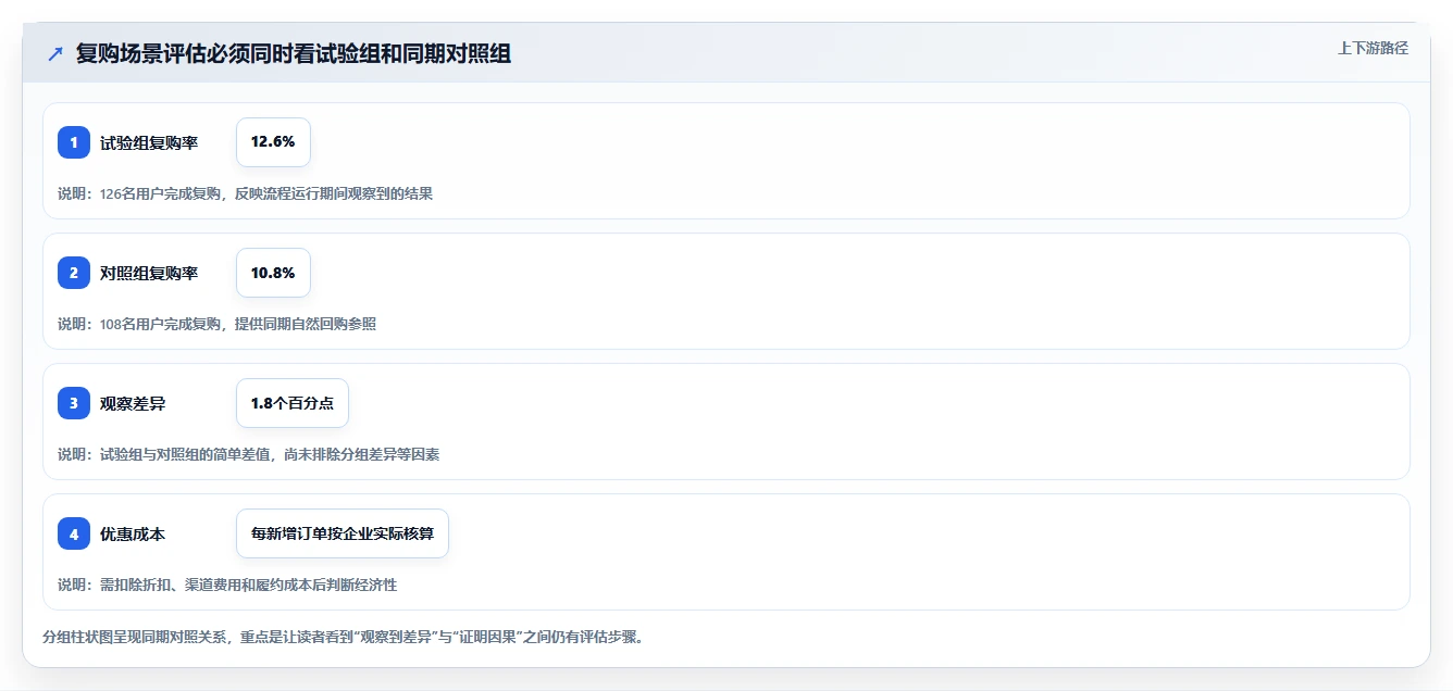 电商crm系统建设路线：从自动营销到标准化管理分几步