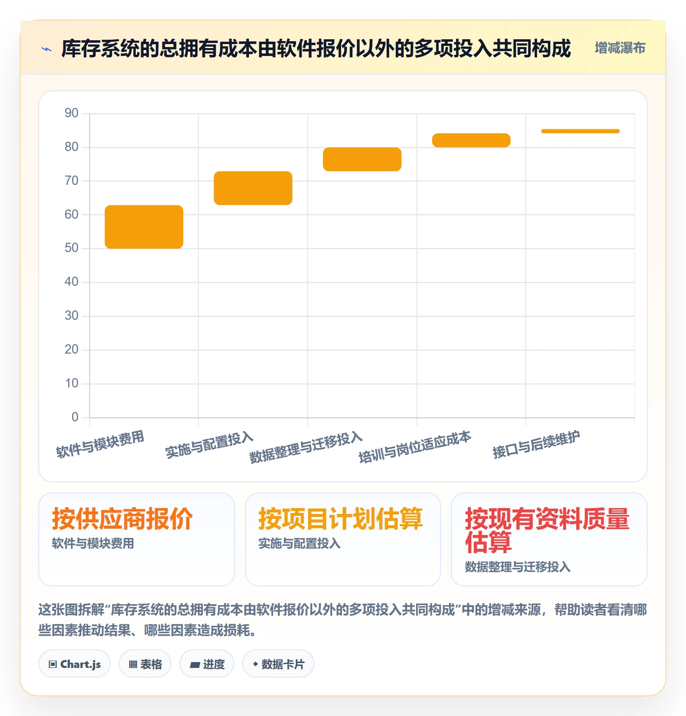 库存管理系统怎么选？库存台账相关的多店经营判断标准