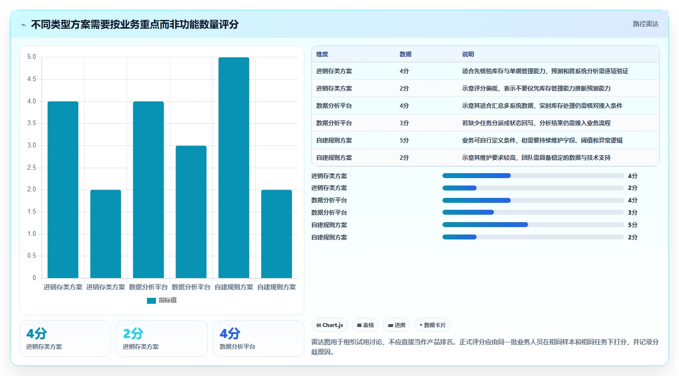 电商库存实践指南:缺货预警的工具对比怎样更有效
