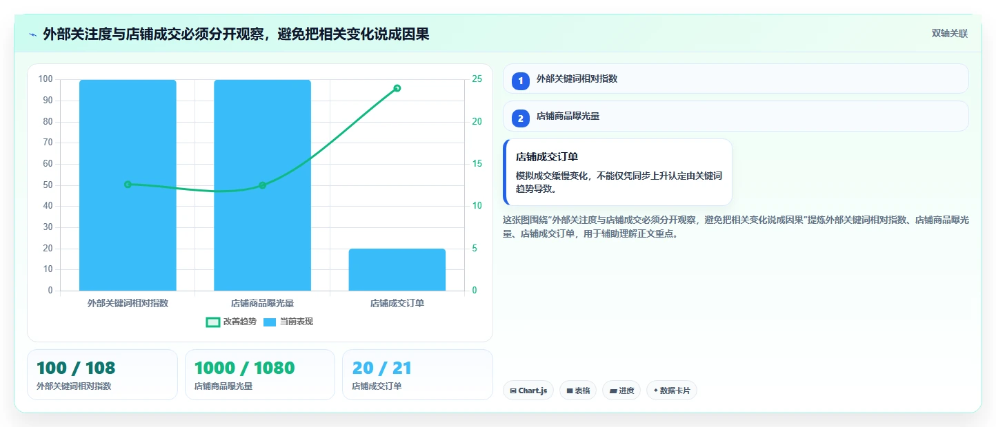 拼多多数据分析工具免费实战复盘：从关键词趋势验证新手避坑效果