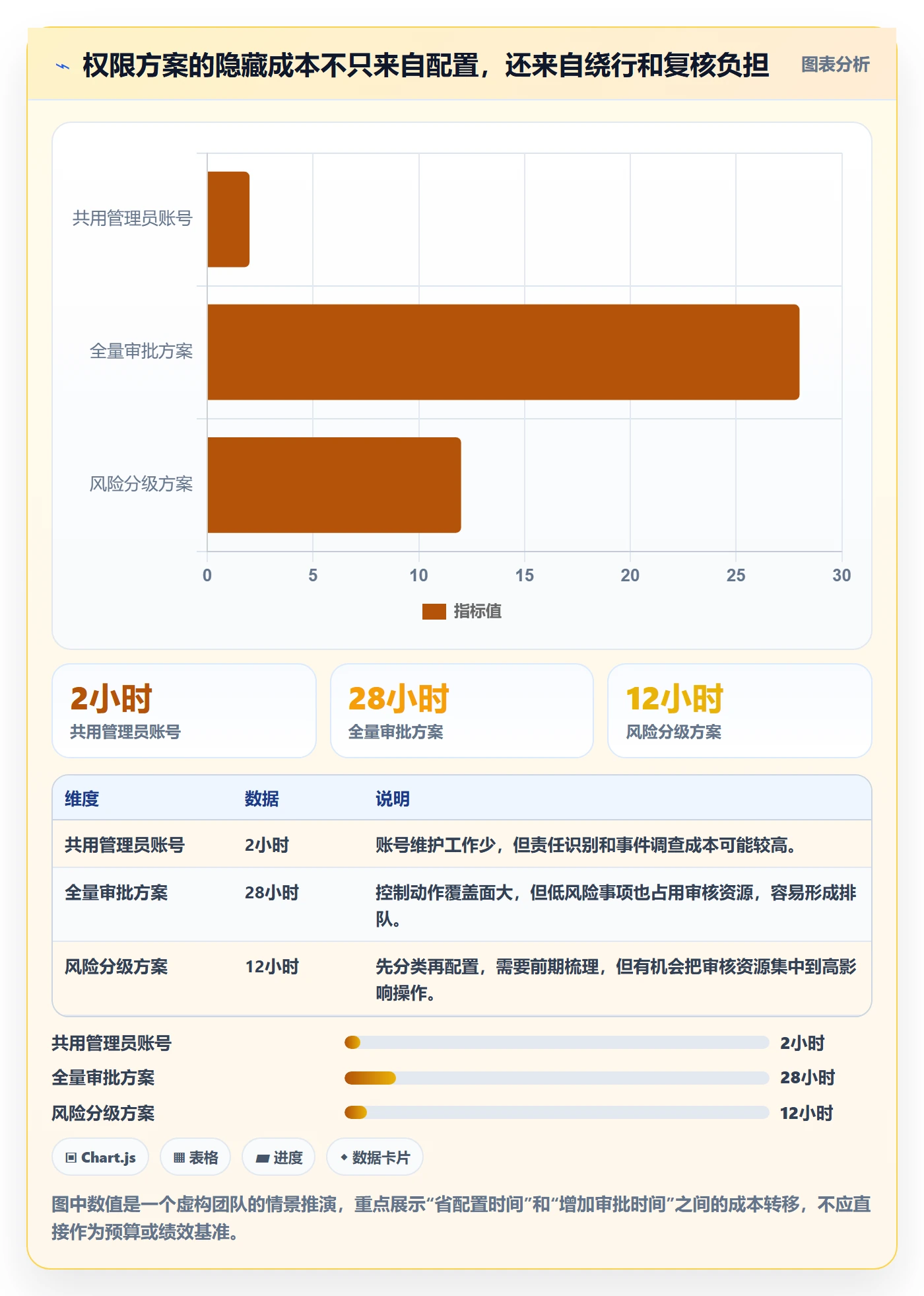 分账系统使用技巧：权限风控对应的精细化运营方法