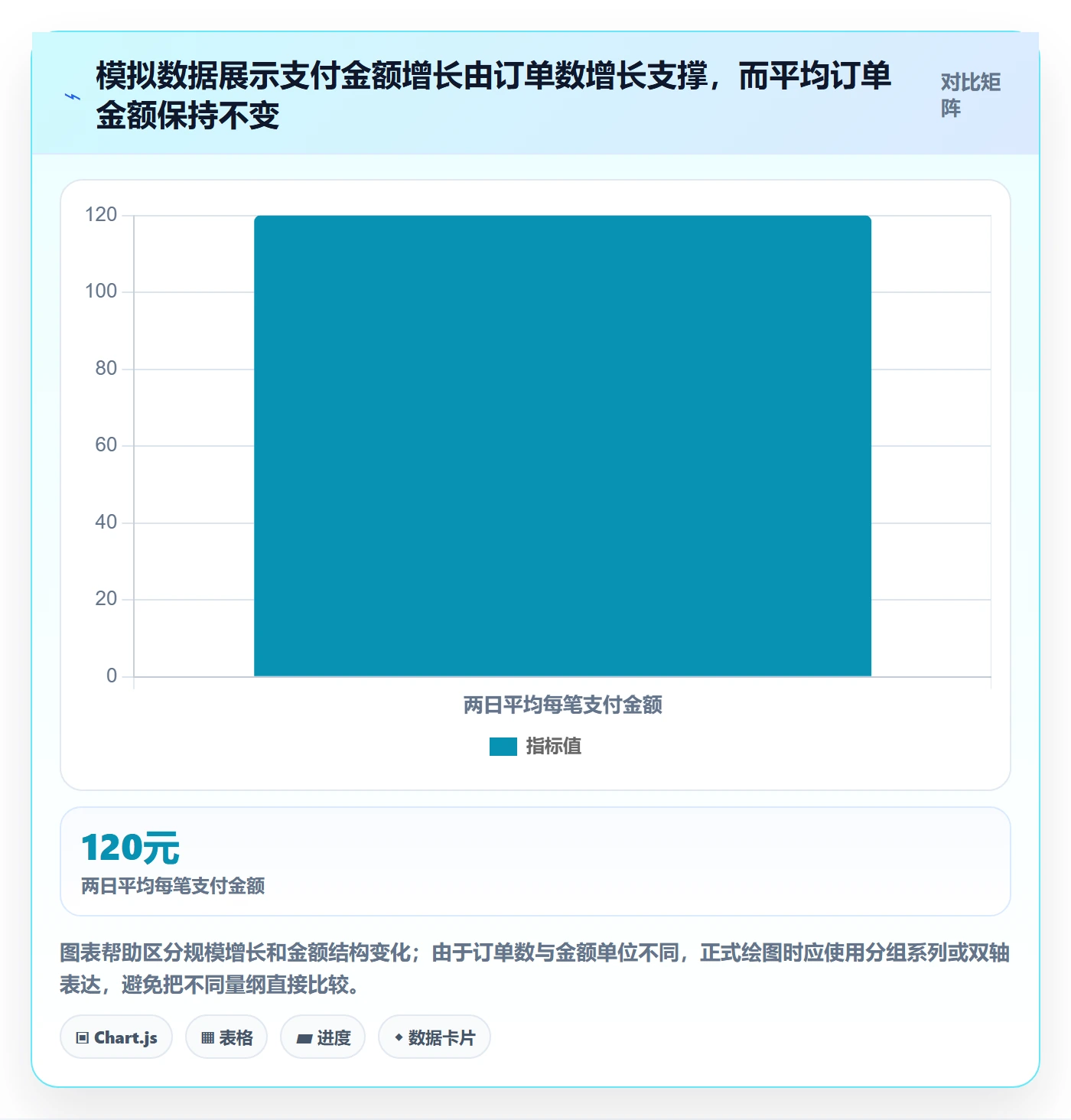 bi 平台旺季准备全解析:重点看懂指标建模