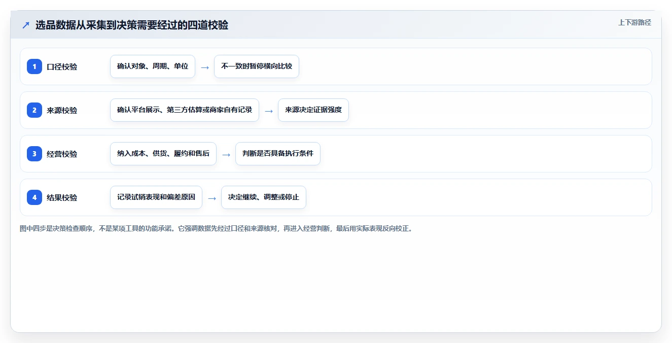 拼多多数据分析工具免费避坑指南：选品数据环节的数据复盘要注意什么