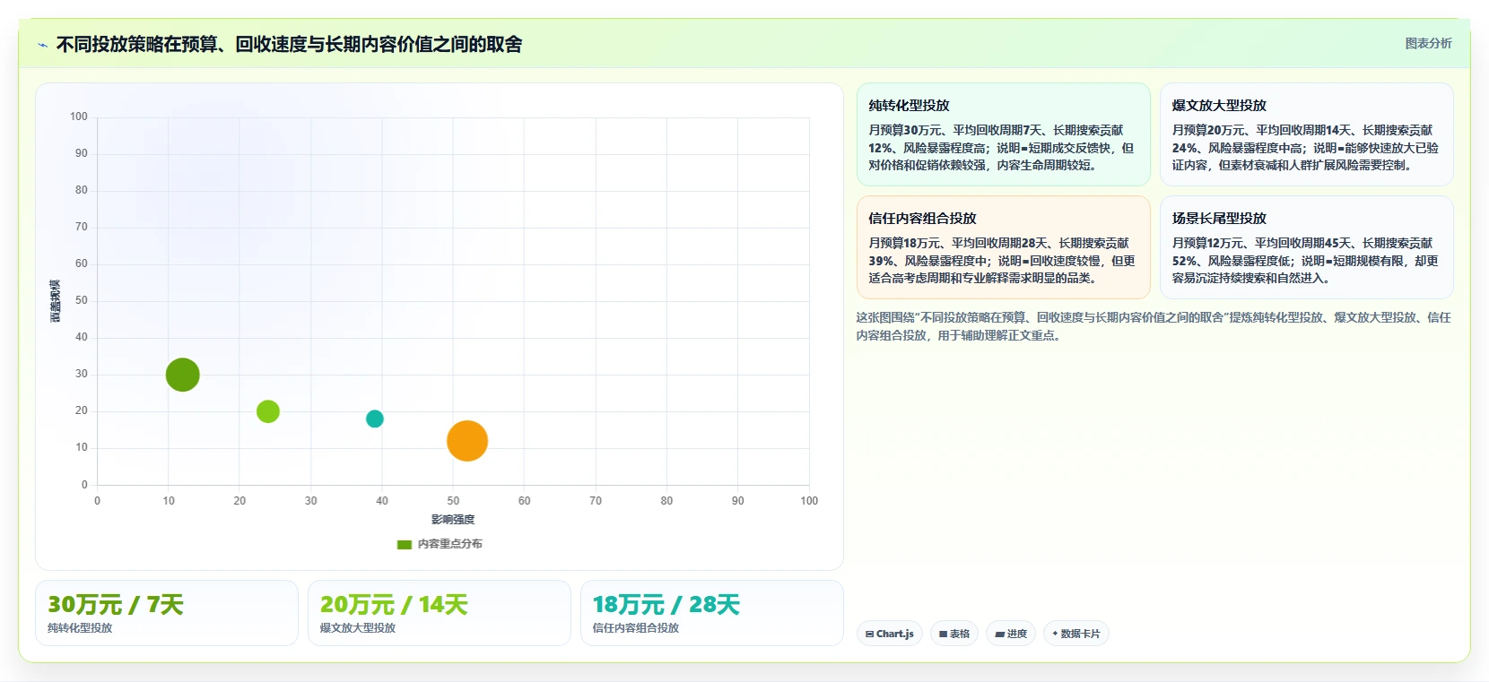 小红书数据分析：投放团队进阶教程：围绕爆文拆解建立跟踪竞品变化闭环