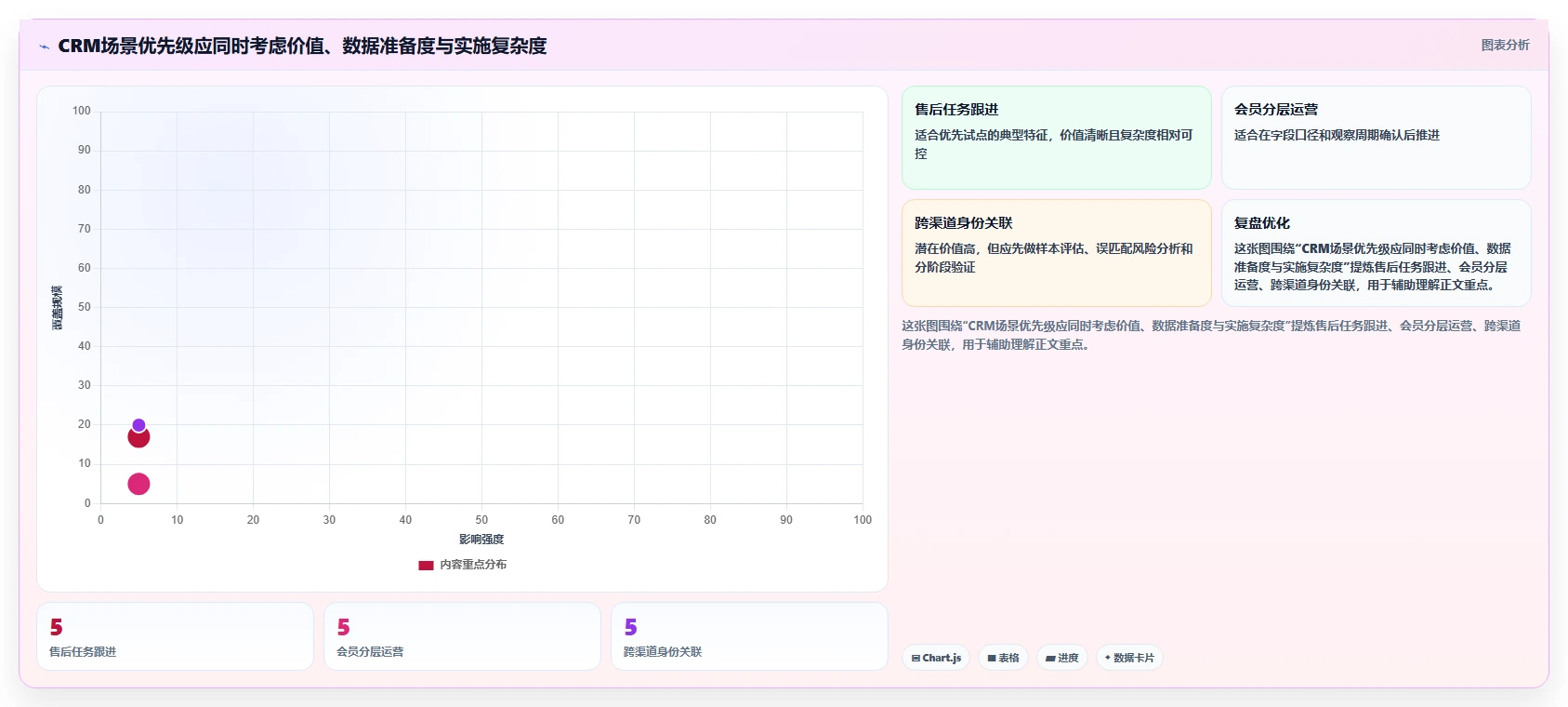 电商crm系统规划方法：数据打通与常见误区如何衔接