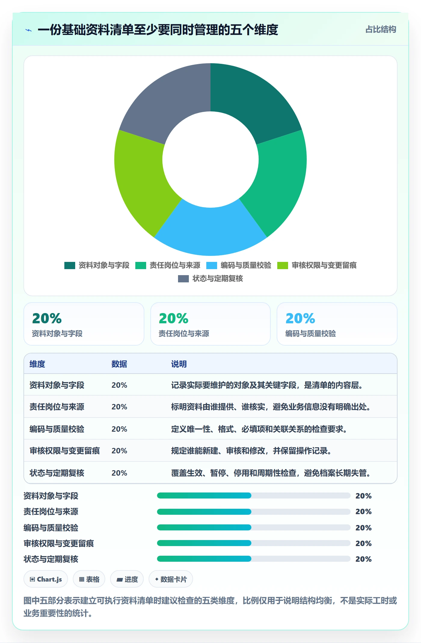 erp数据录入能力清单：日常管理需要覆盖哪些基础资料事项