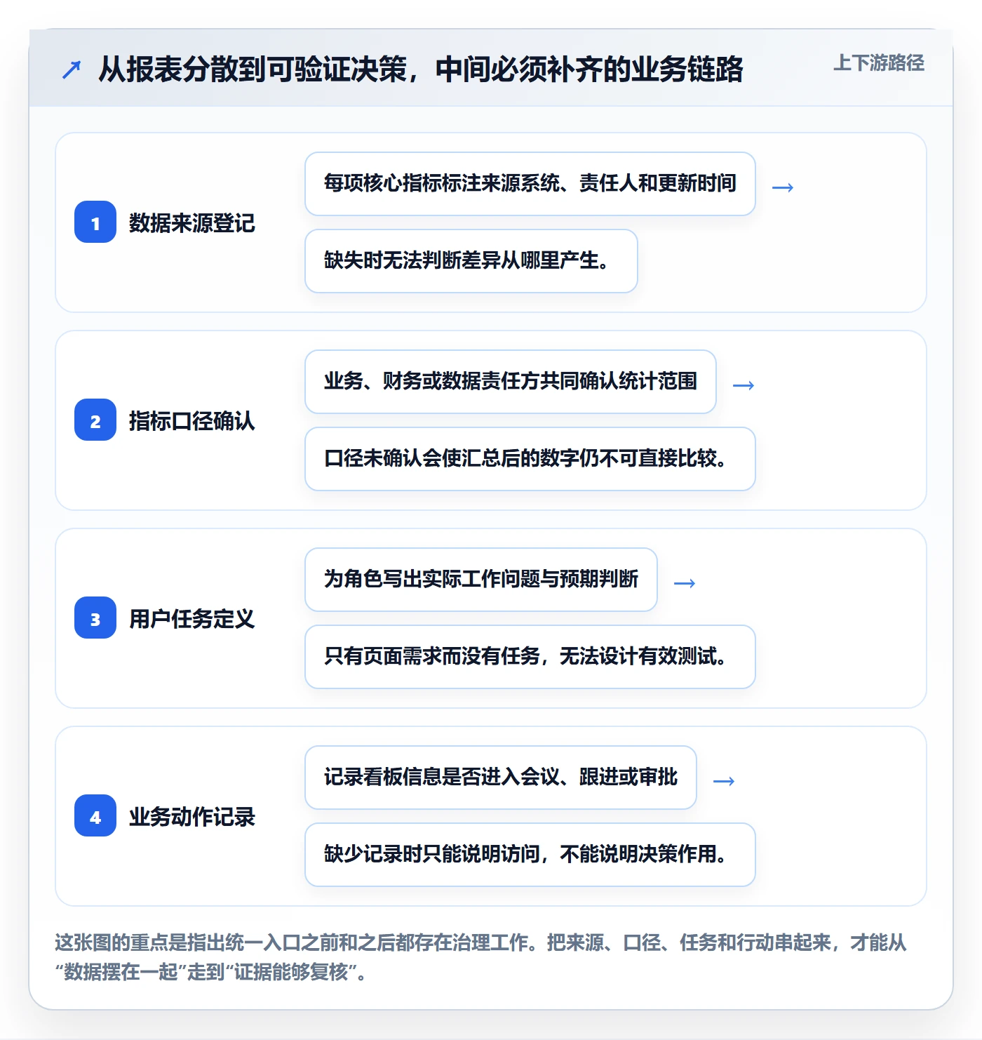 bi 平台实战复盘:从仪表盘验证核心功能效果