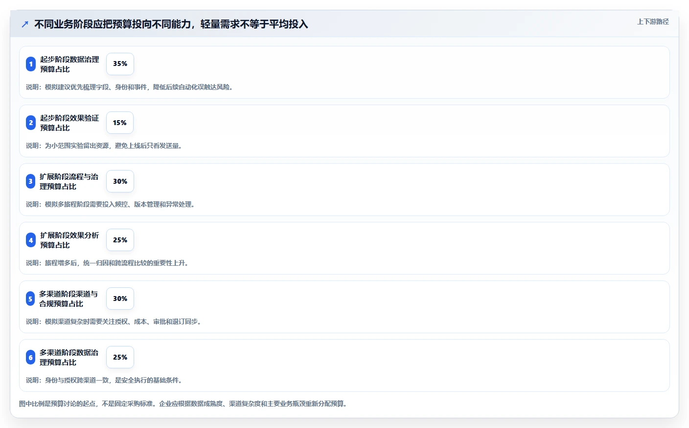 电商crm系统选择标准：自动营销维度如何评估增长策略
