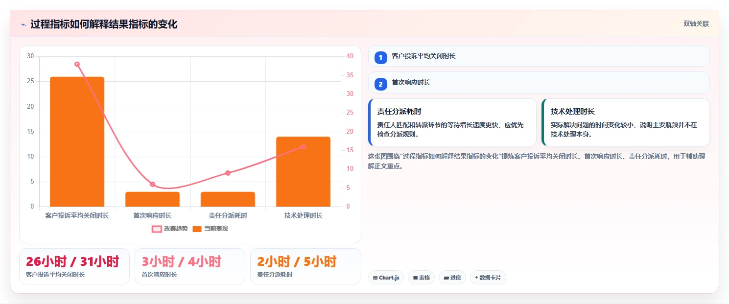 运营管理平台运营框架：把流程配置纳入精细化运营