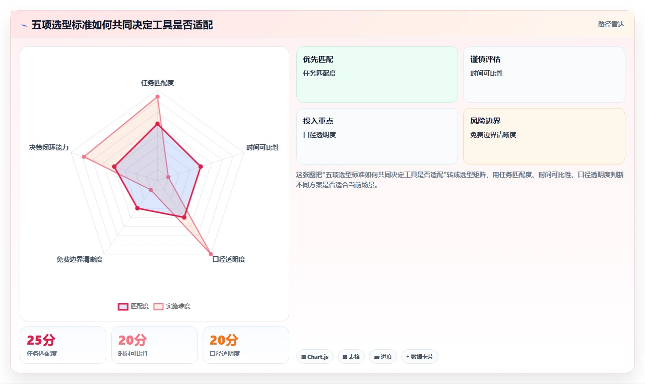 拼多多数据分析工具免费实用方法：围绕关键词趋势建立选型方法