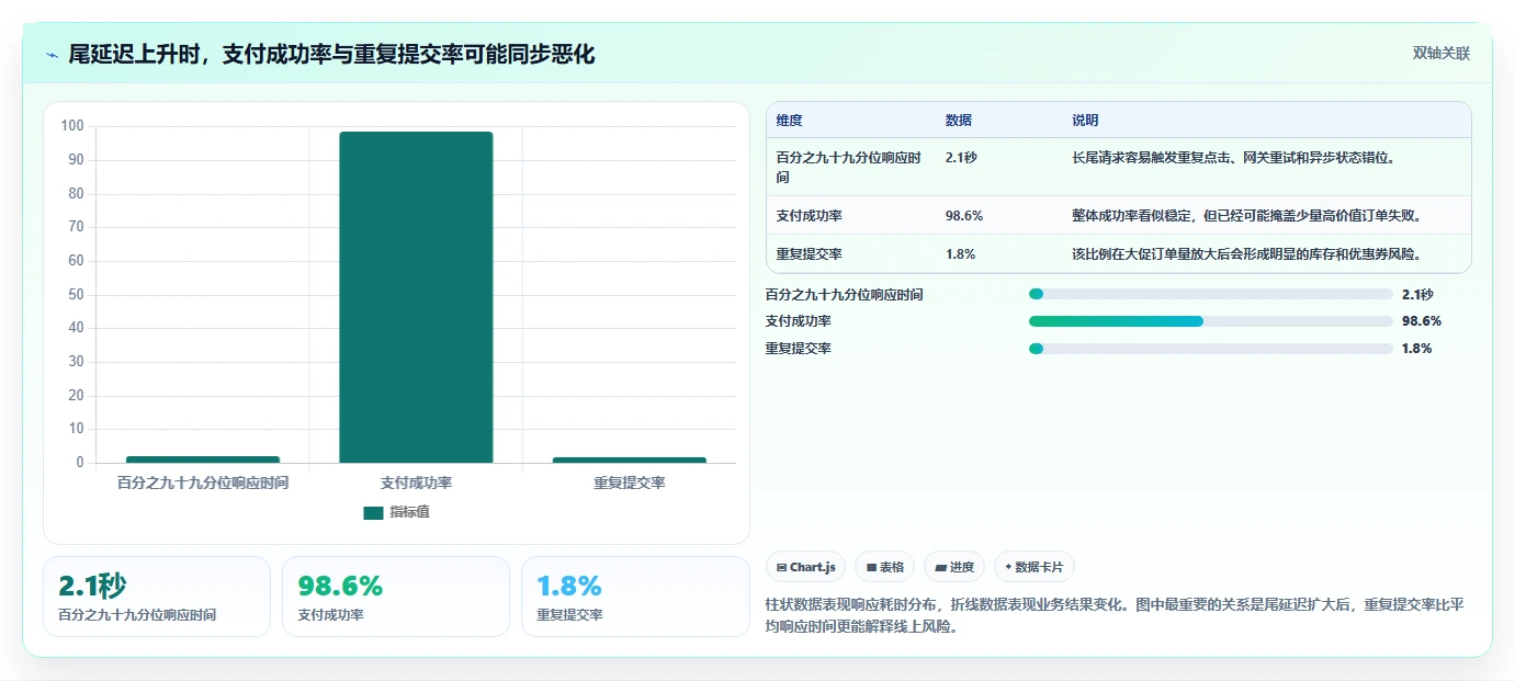 电商系统开发：技术负责人常见误区：架构设计为什么总遇到测试不充分