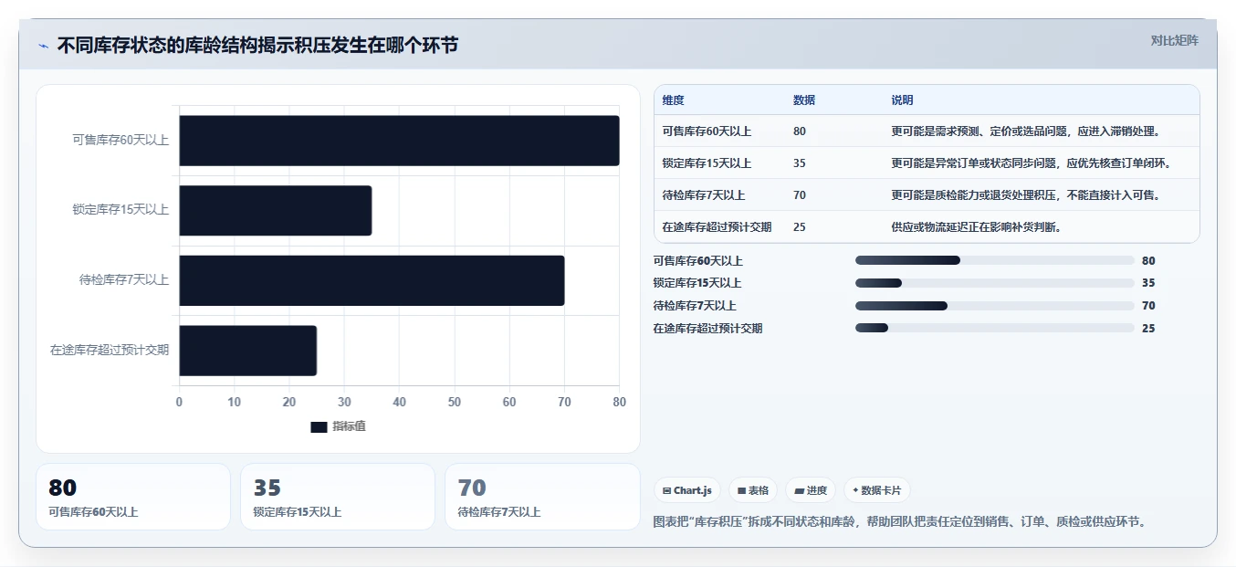 电商库存能力清单：日常管理需要覆盖哪些库存结构事项