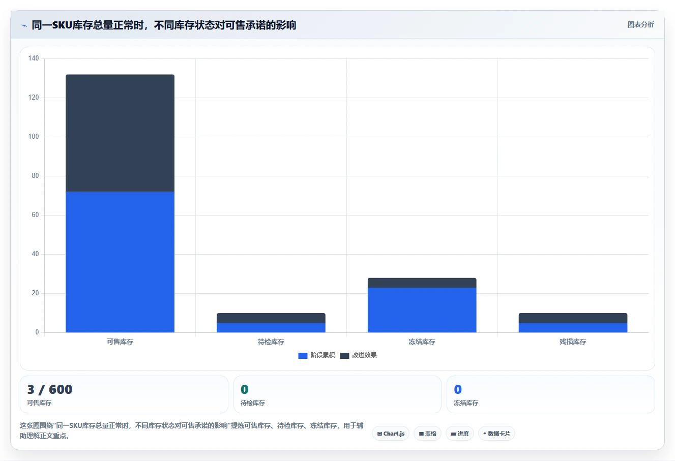 电商仓储管理：运营团队从数据到行动：用库位规划实现规范批次追踪