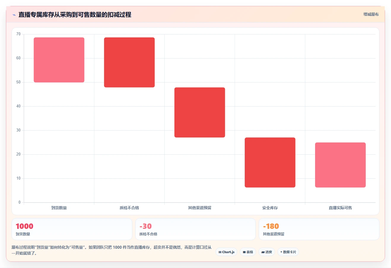 电商进销存：直播团队怎么用：从库存同步到降低沟通成本