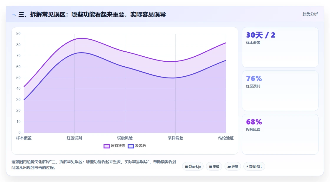三、拆解常见误区：哪些功能看起来重要，实际容易误导