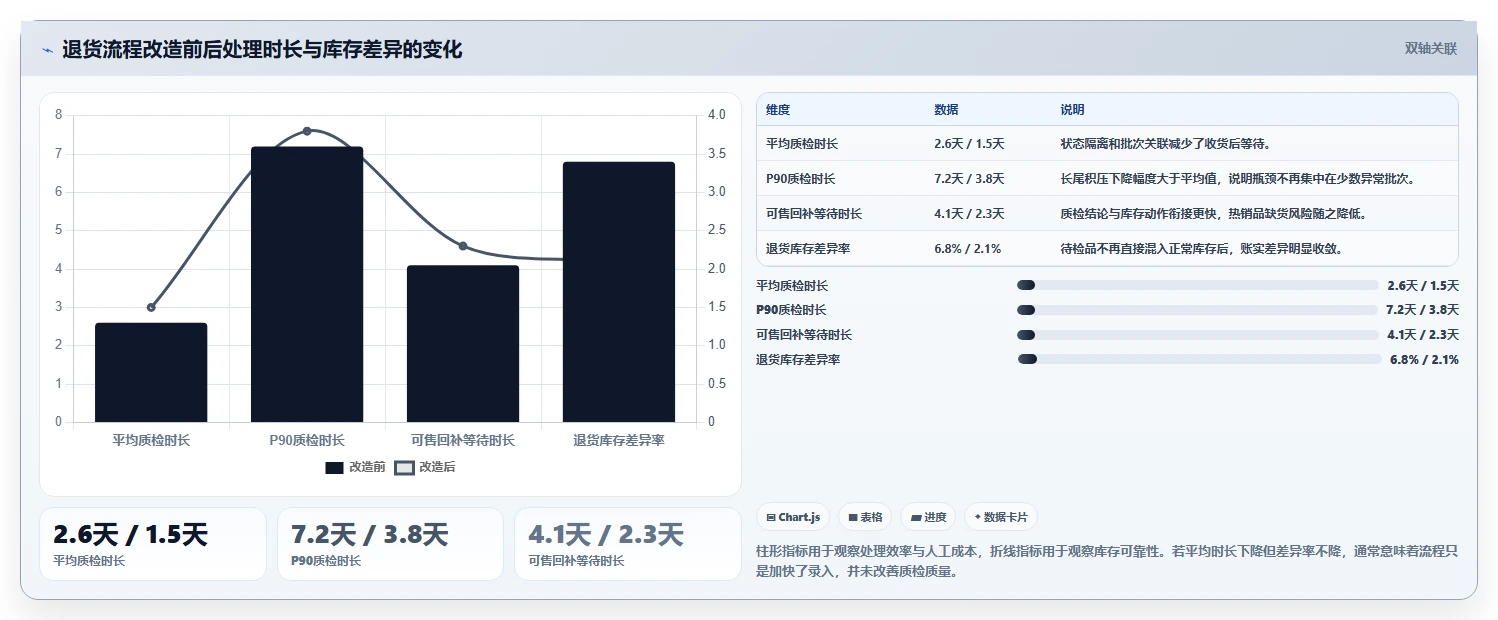 电商仓储管理：多仓企业常见问题汇总：退货质检与退货难追一次讲清