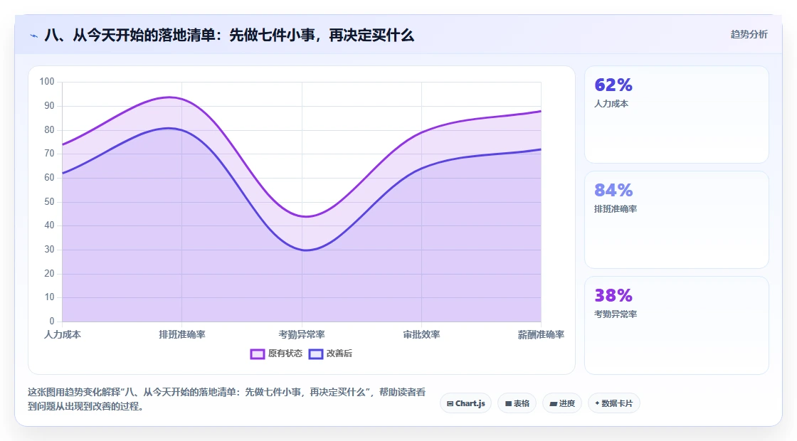 八、从今天开始的落地清单：先做七件小事，再决定买什么