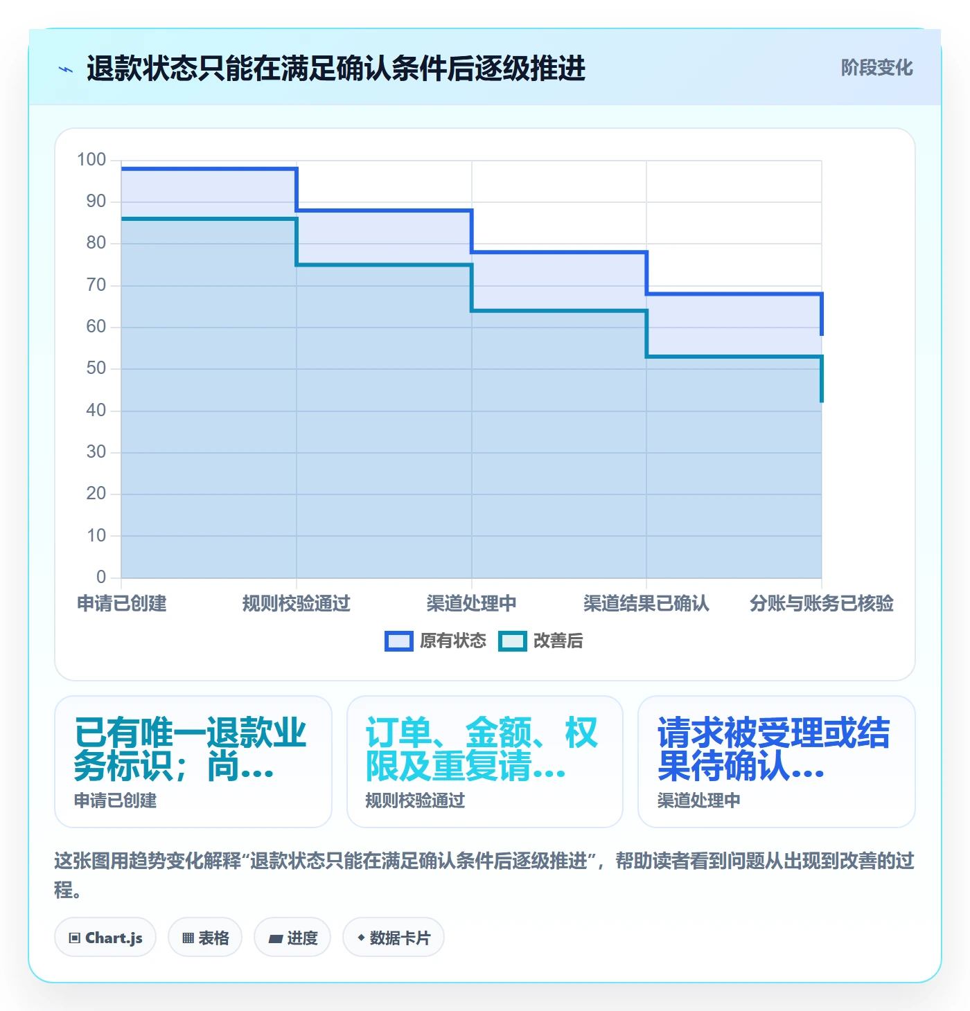 分账系统操作手册：退款处理对应的自动化方案步骤