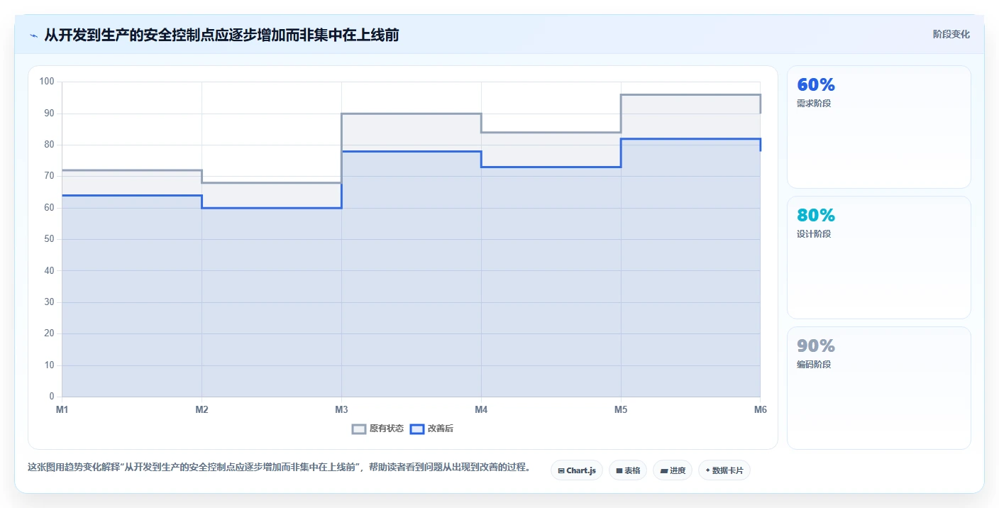 电商系统开发：开发团队从零入门：技术选型先掌握数据安全