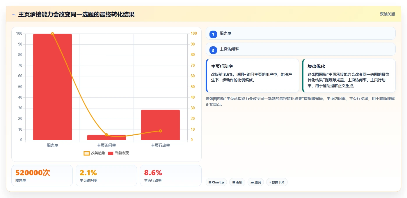 小红书数据分析：市场经理标准化教程：用内容转化复制找到有效选题