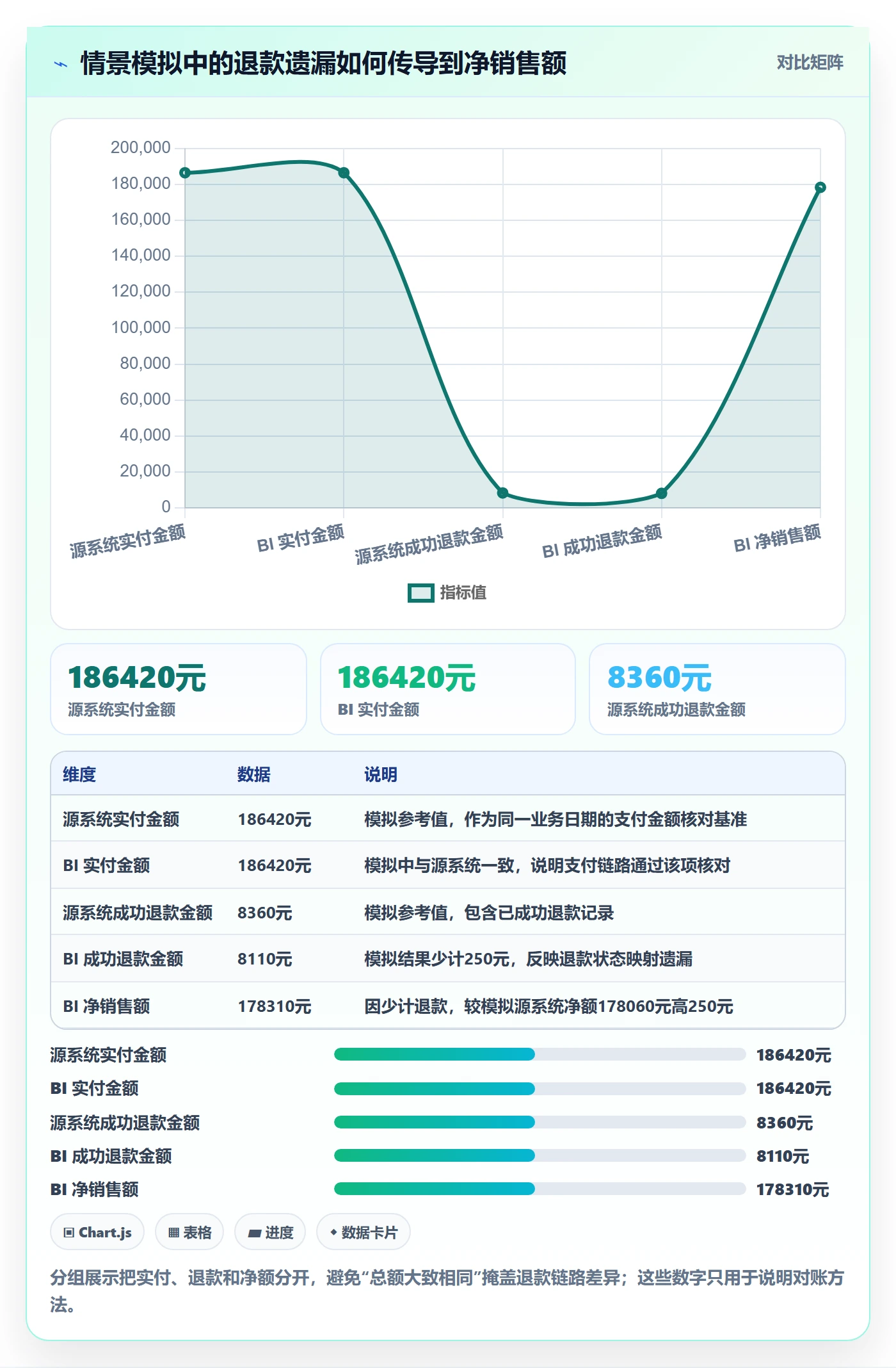 bi 平台从0到1：数据接入的实操教程与操作要点