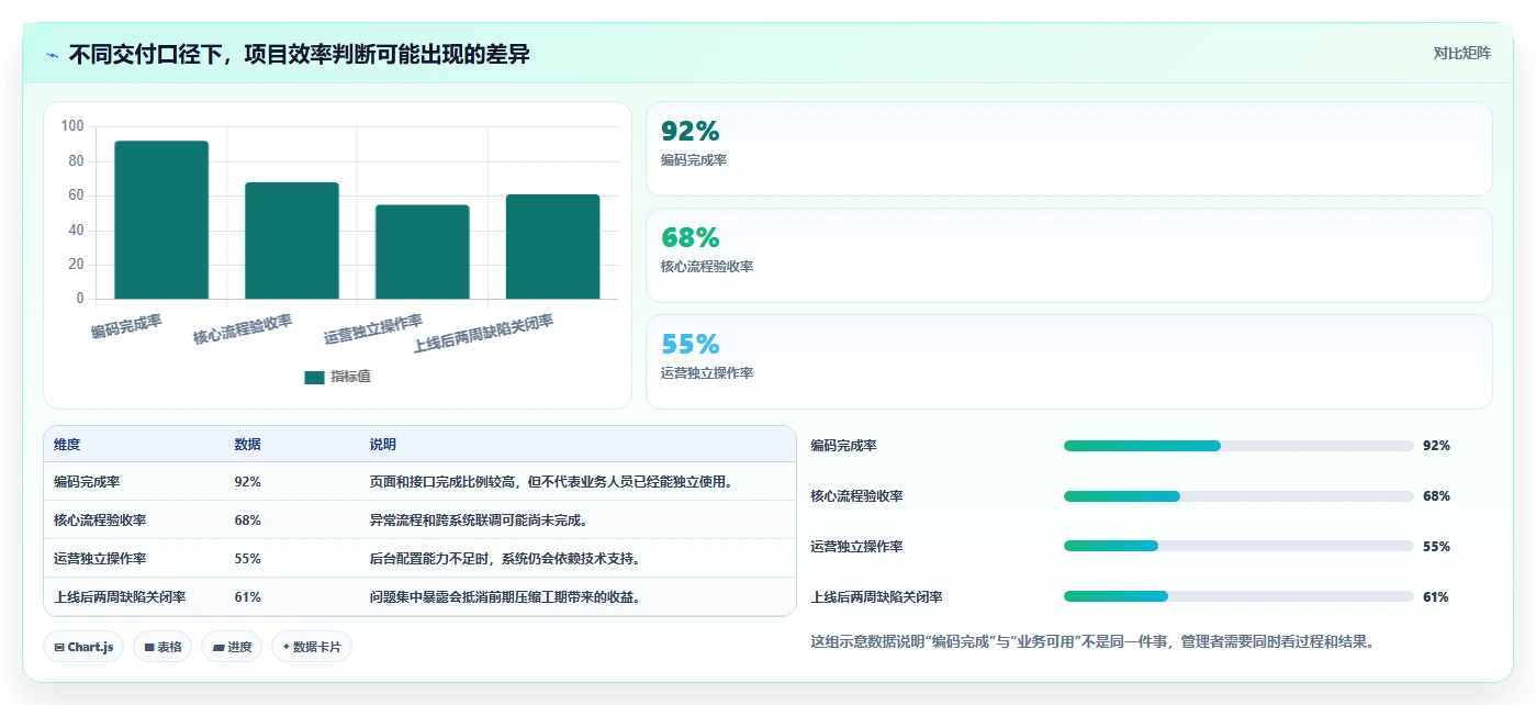 电商系统开发：品牌商家实施建议：围绕持续迭代稳步提升缩短交付周期