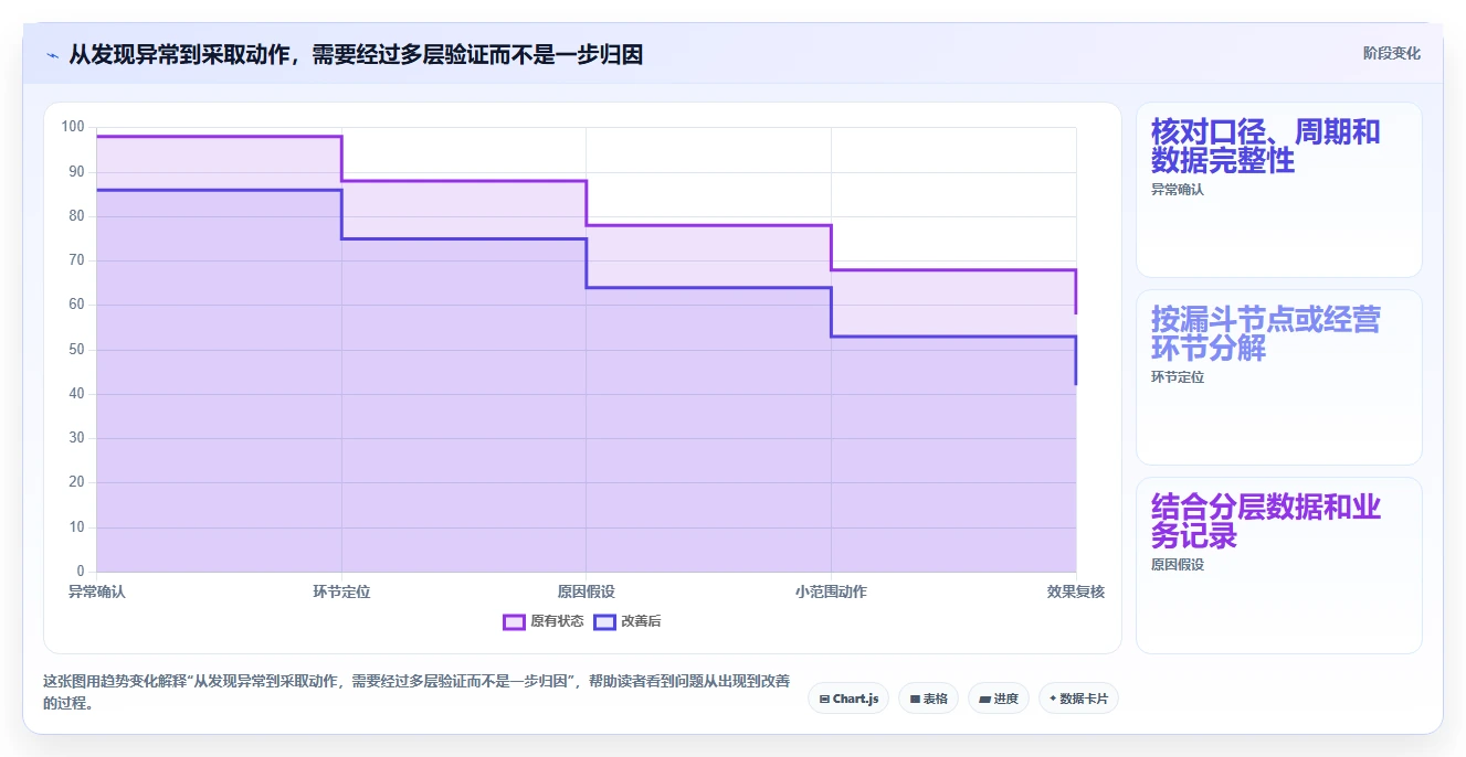店铺运营包括哪些方面数据方法：用数据分析支撑效率提升判断