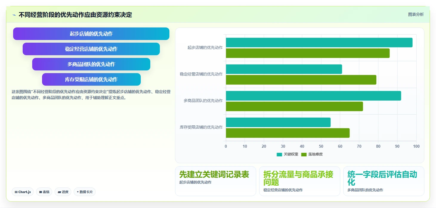 拼多多数据分析工具免费怎么落地？从关键词趋势讲清中小商家