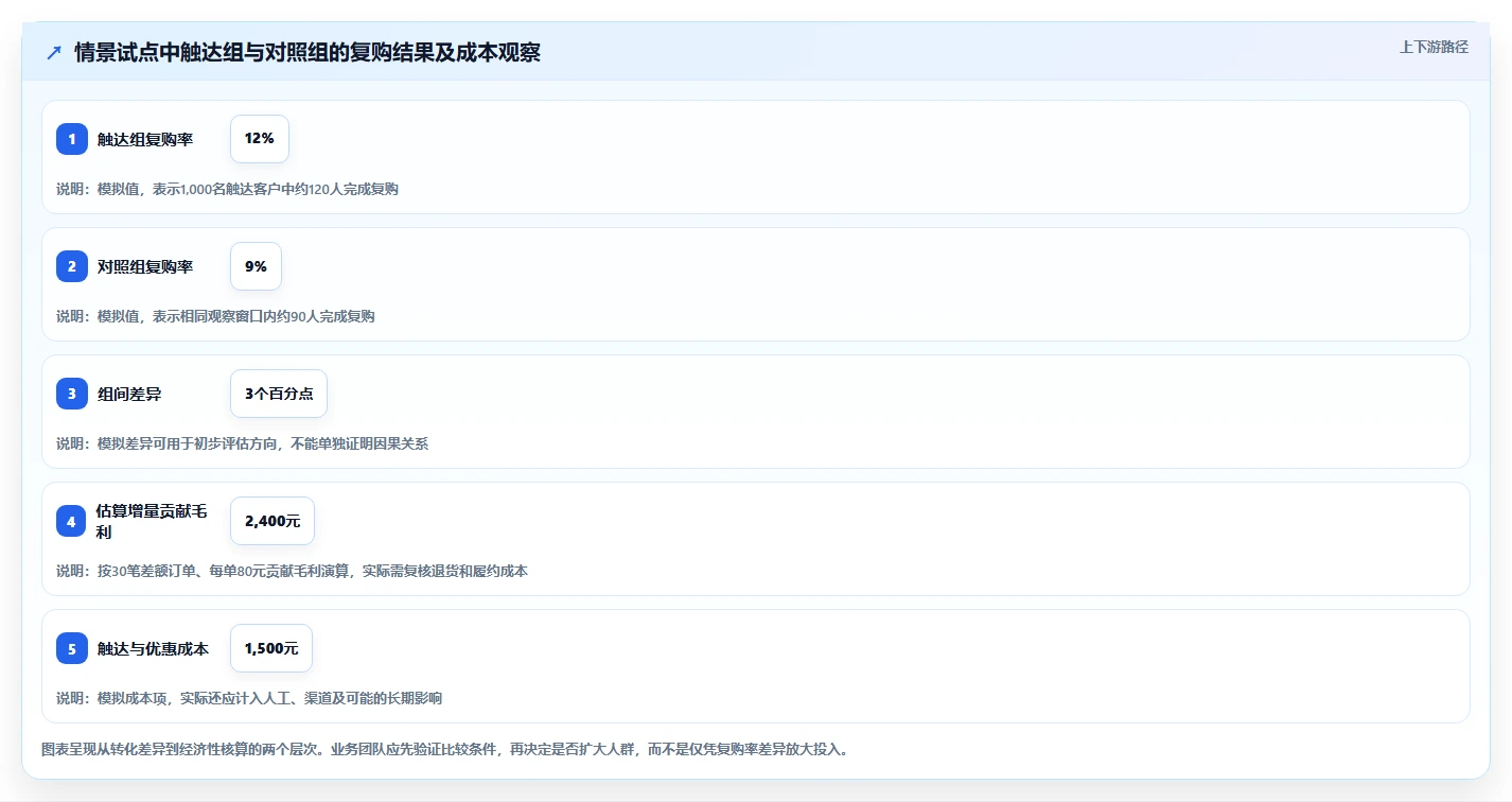 电商crm系统建设路线：从复购提升到旺季准备分几步