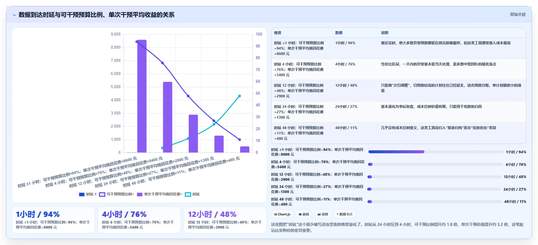 运营工具选择标准：投放优化维度如何评估成本控制
