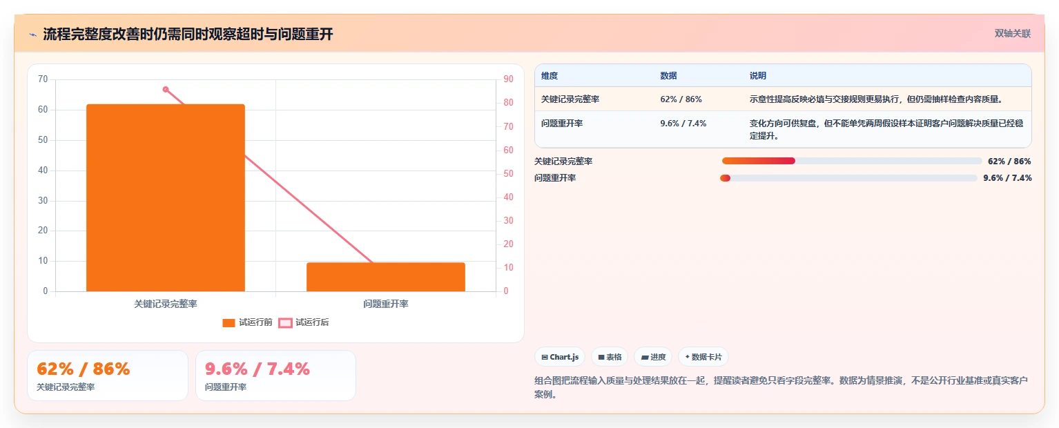 电商crm系统执行标准：客服协同环节如何体现系统搭建