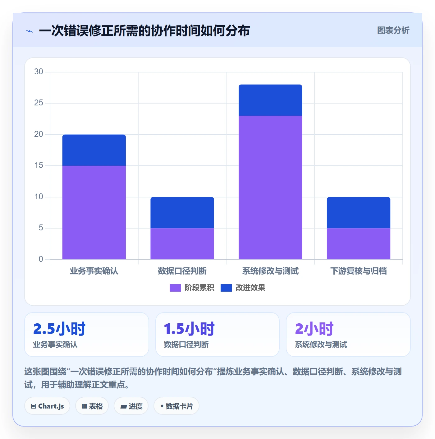 erp数据录入配置指南:错误修正需要哪些团队协同设置