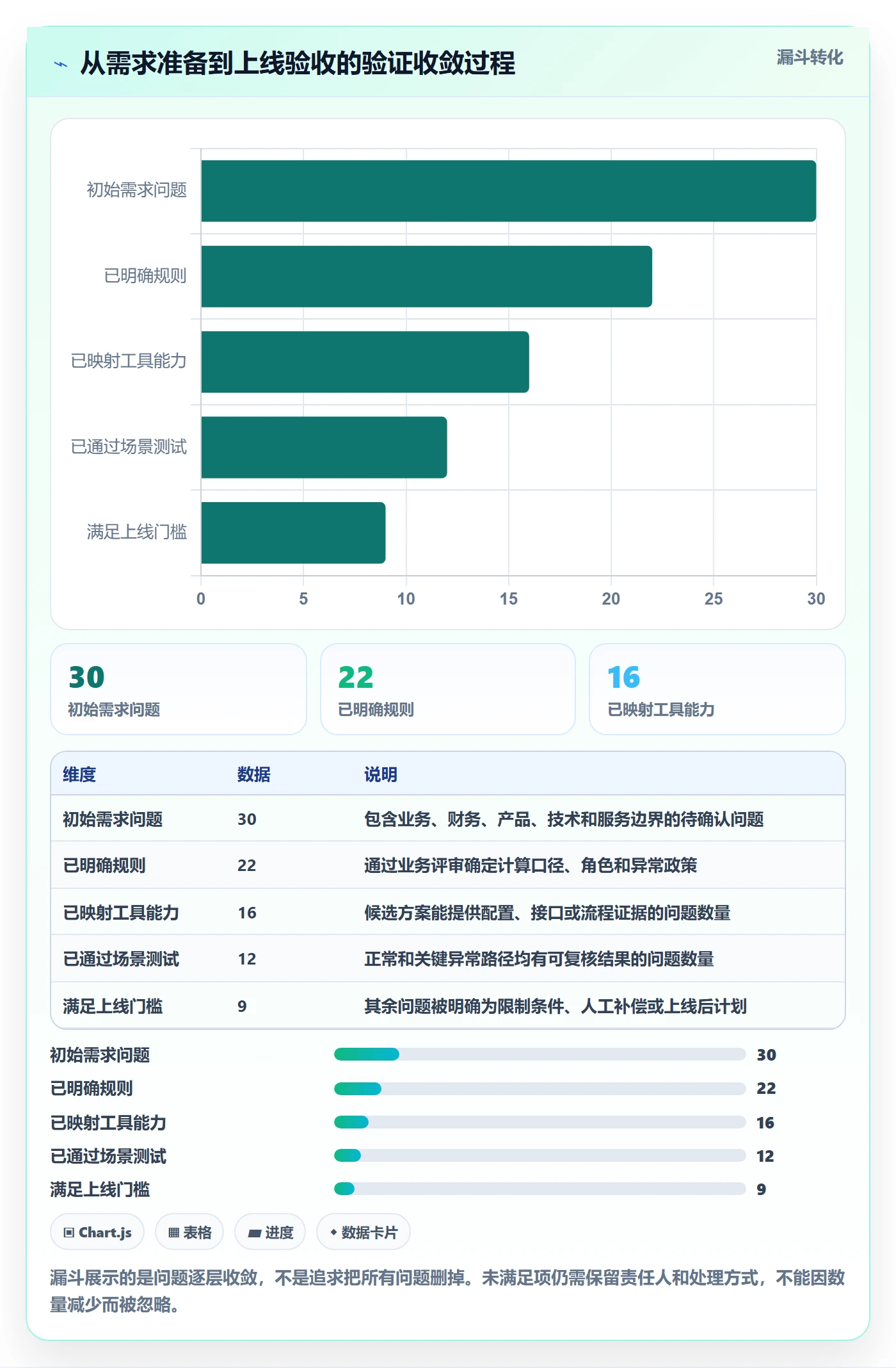 分账系统实用方法：围绕分账规则建立工具对比