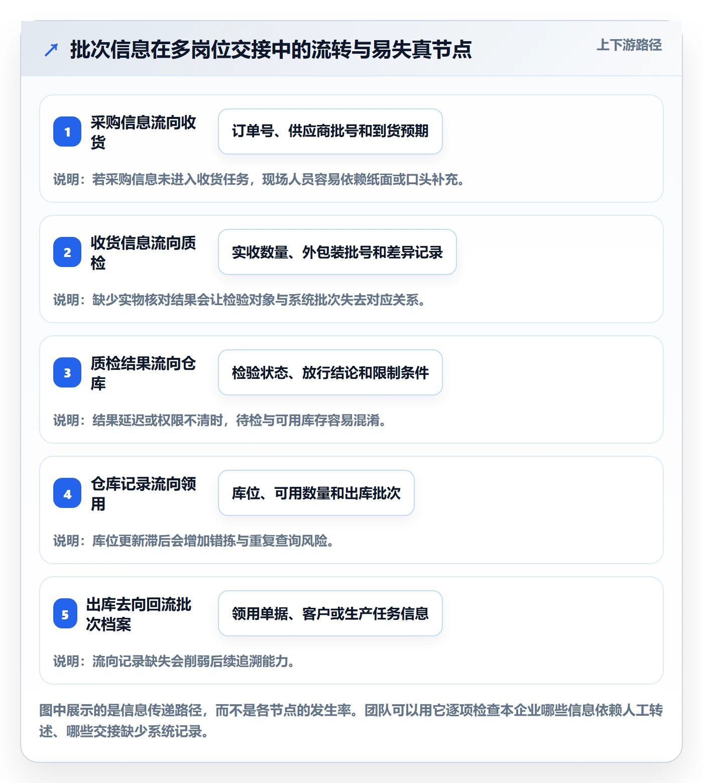 库存管理系统管理模板：围绕批次管理开展团队协同