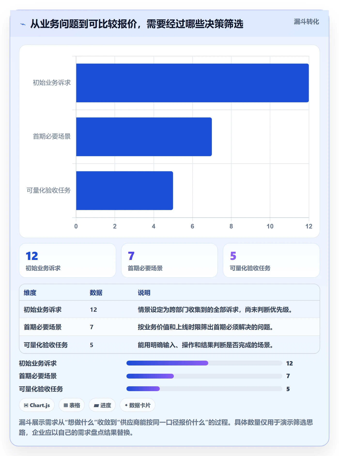 bi 平台怎么优化？先从选型成本的旺季准备入手