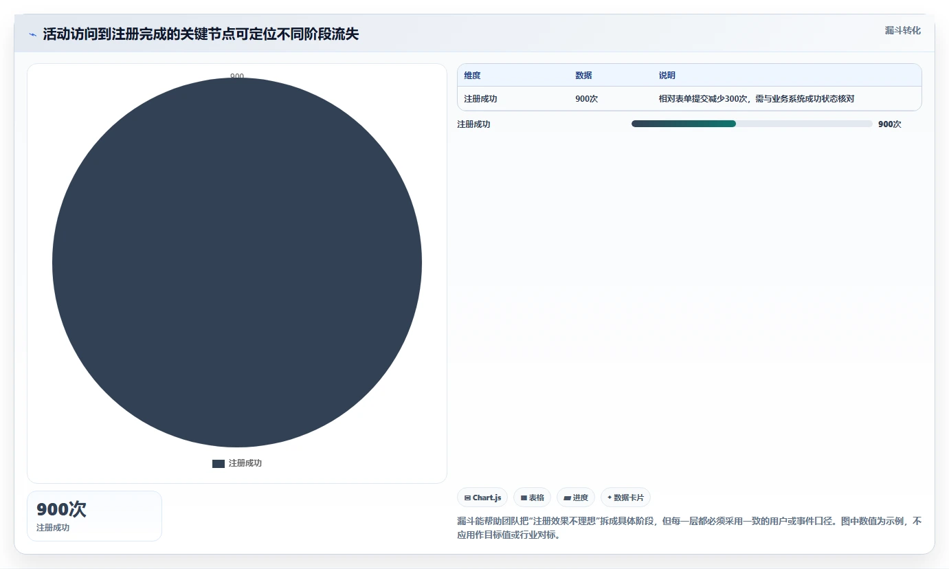 运营数据选择标准：数据采集维度如何评估常见误区