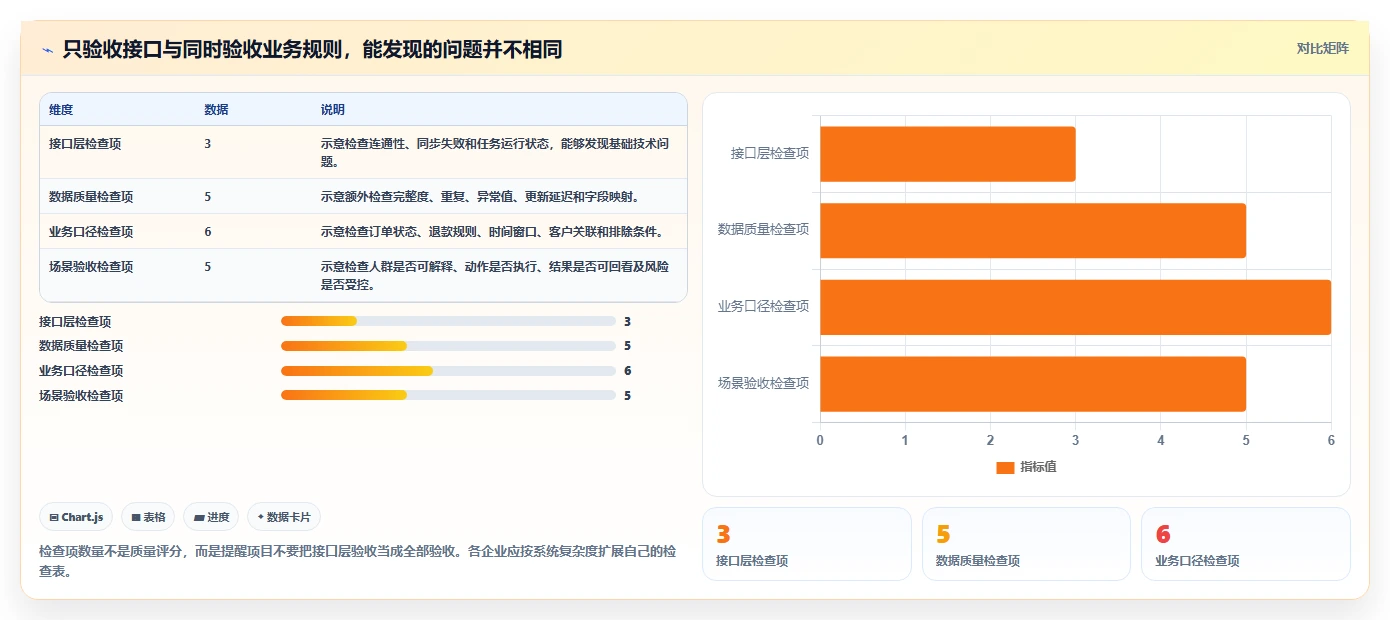 想做好电商crm系统，先掌握精细化运营中的数据打通