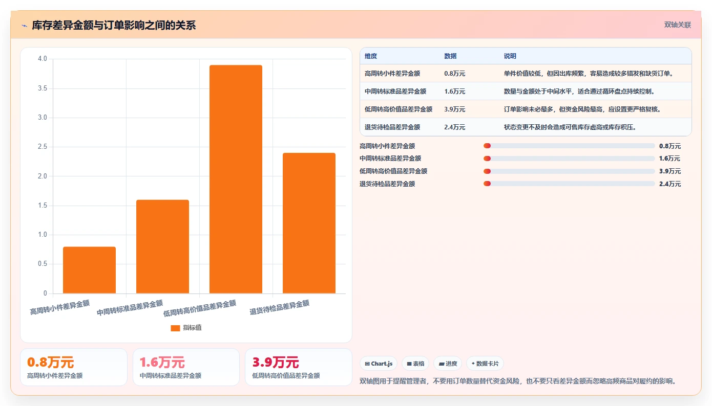 电商仓储管理：仓库新手怎么用：从库存盘点到缩短盘点时间