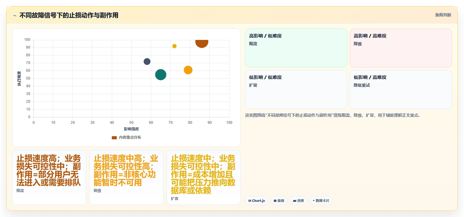 电商系统开发：运营负责人实战复盘：接口联调中高峰期卡顿的定位步骤