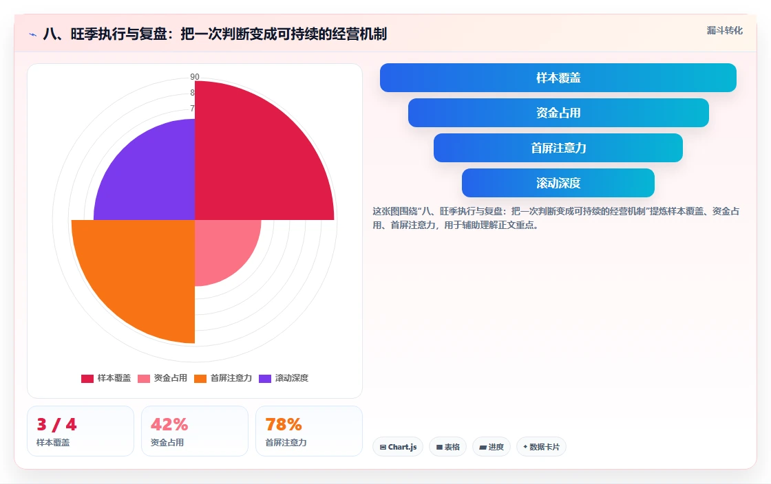 八、旺季执行与复盘：把一次判断变成可持续的经营机制