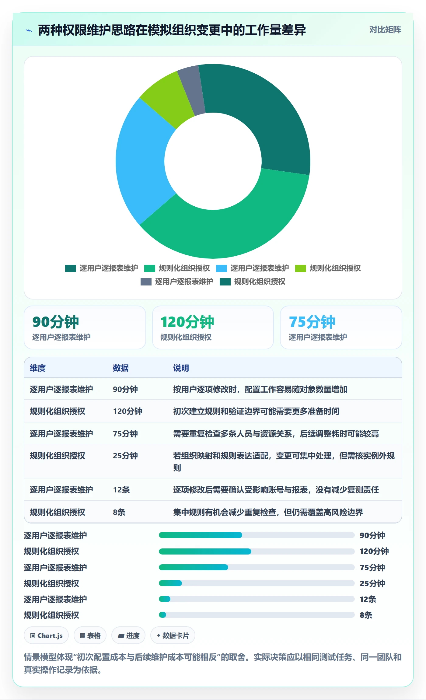 bi 平台决策指南：用进阶玩法判断权限体系方案