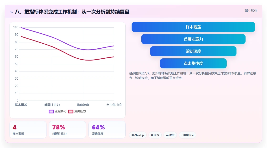 八、把指标体系变成工作机制：从一次分析到持续复盘