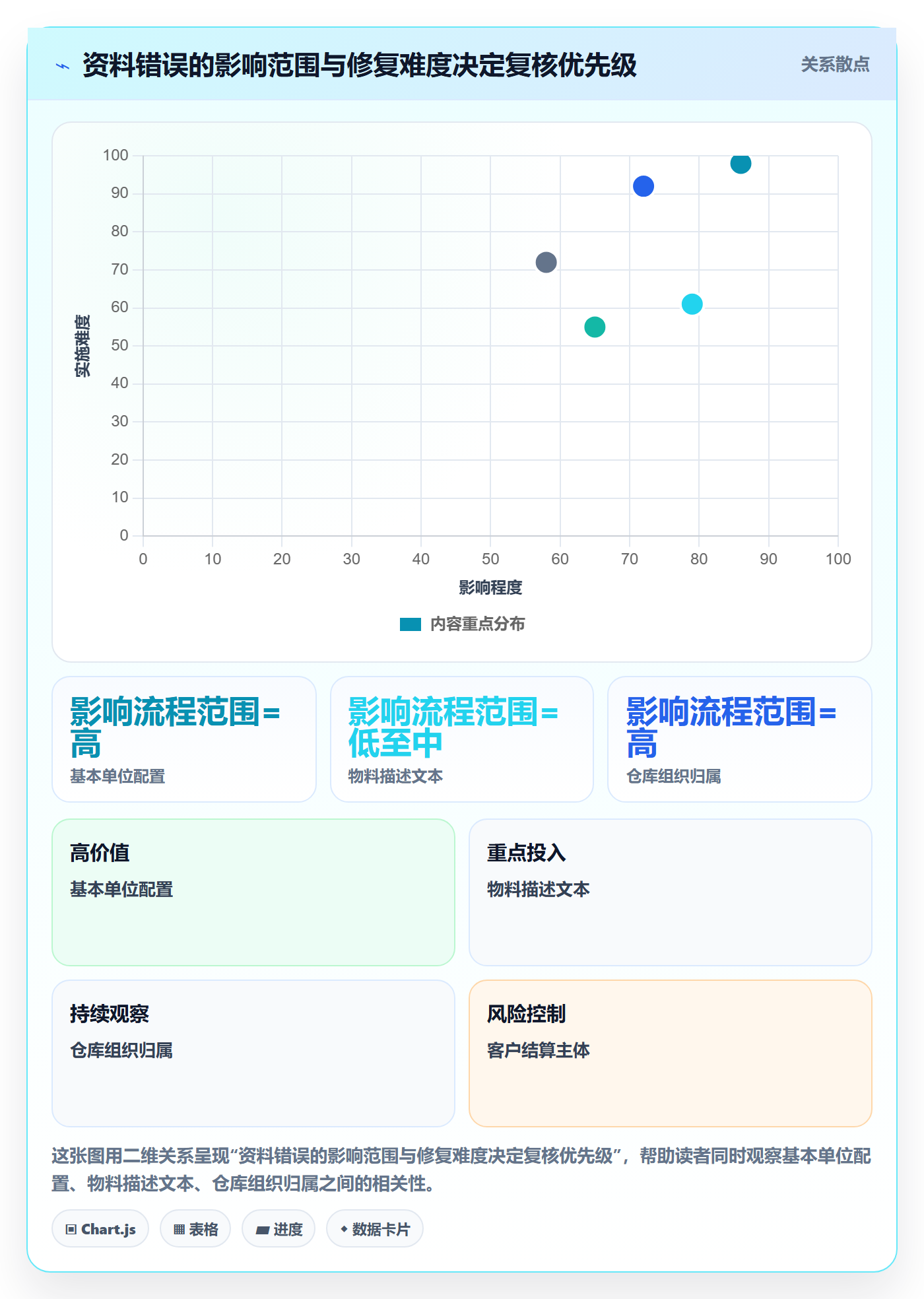 erp数据录入配置指南：基础资料需要哪些常见误区设置