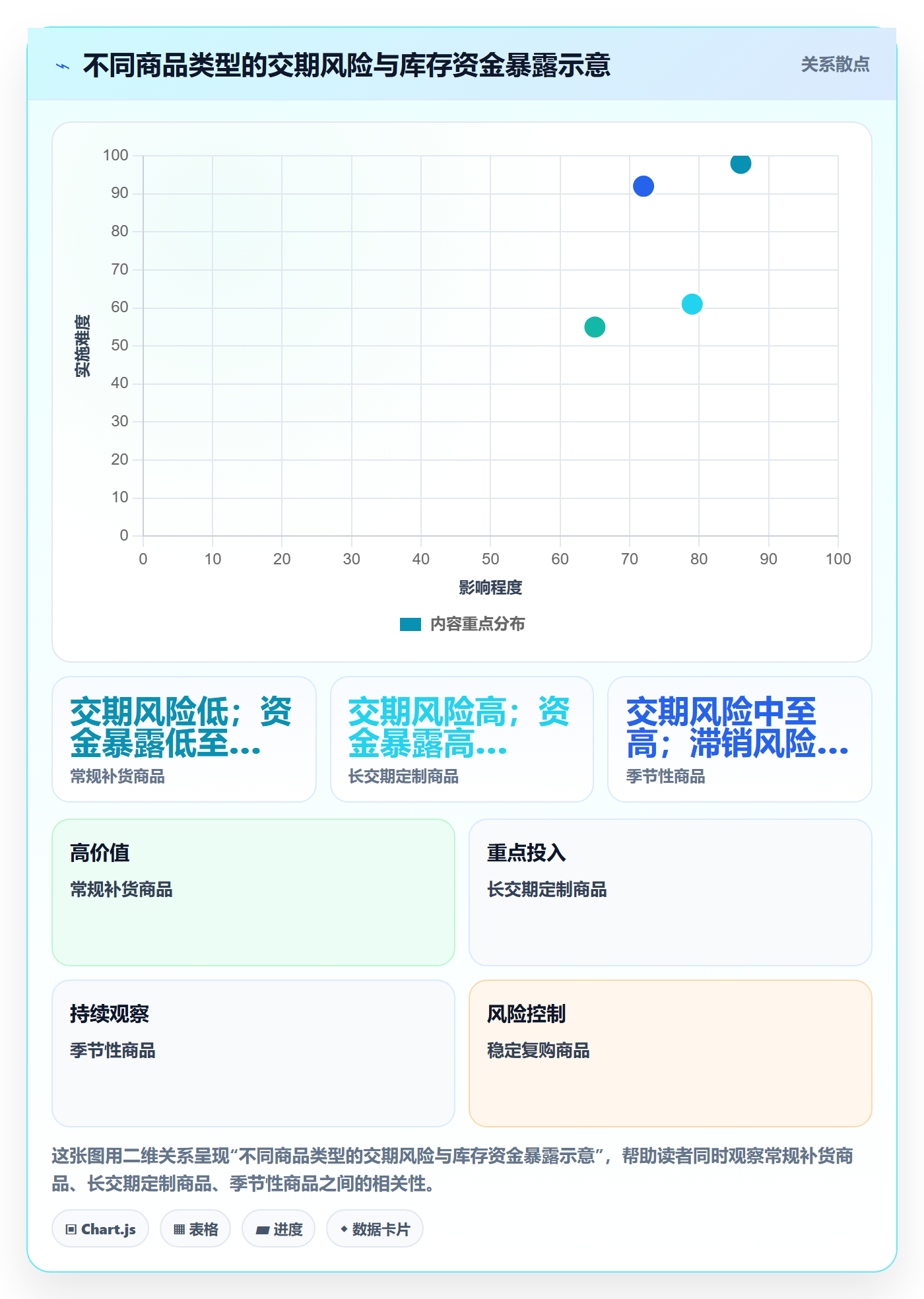 店铺运营管理避坑指南：商品节奏环节的效率提升要注意什么