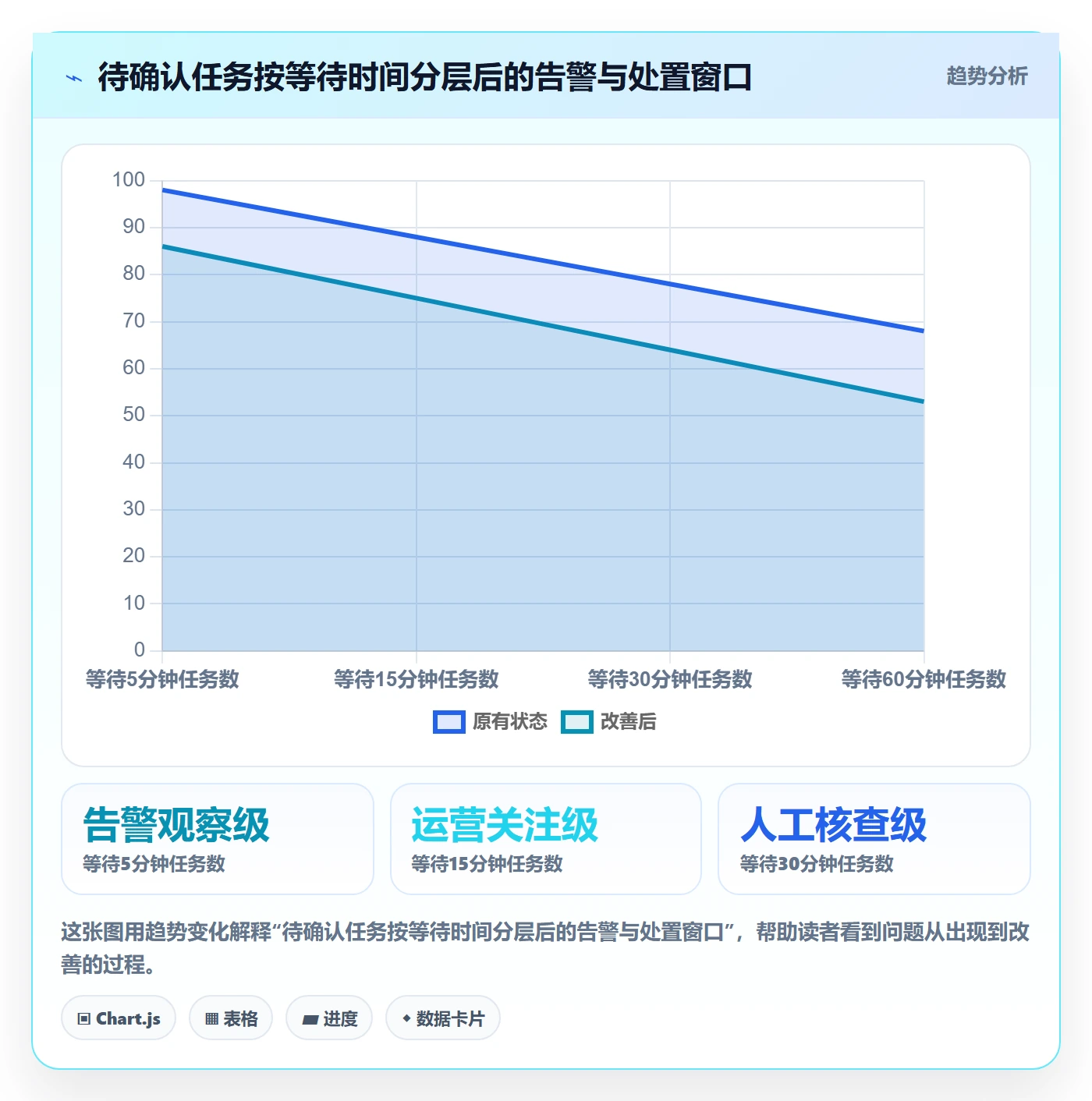 分账系统实践指南：接口对接的进阶玩法怎样更有效