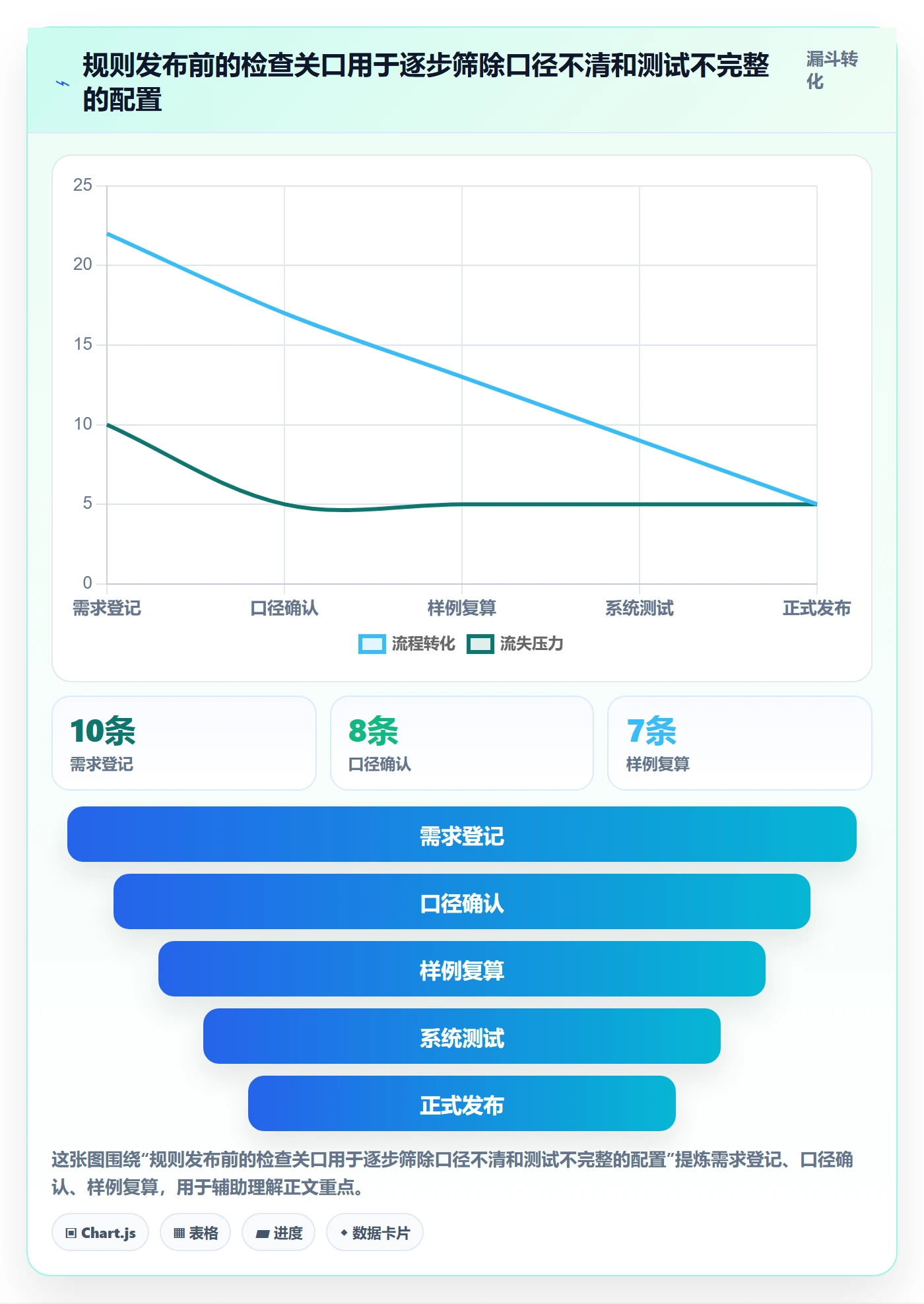 分账系统基础课：分账规则相关的标准化管理一次讲透